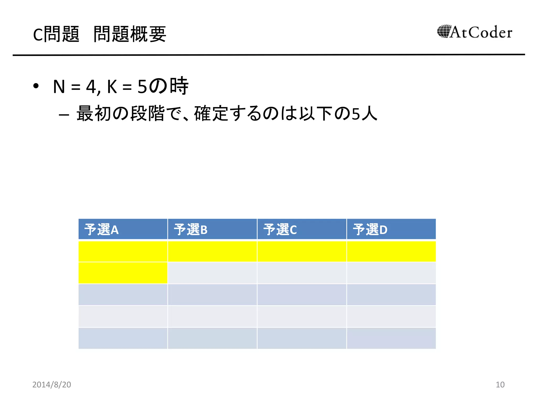 C問題 問題概要 
•N = 4, K = 5の時 
–最初の段階で、確定するのは以下の5人 
2014/8/20 
10 
予選A 
予選B 
予選C 
予選D  