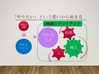 「やりたい」という思いから始まる
地域の
課題
やりた
いこと
やれる
こと
機会
人
時間
CfN流シビックテック
 
