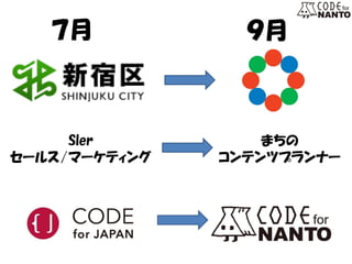 ７月 
９月 
Sler 
セールス/マーケティング 
まちの 
コンテンツプランナー  