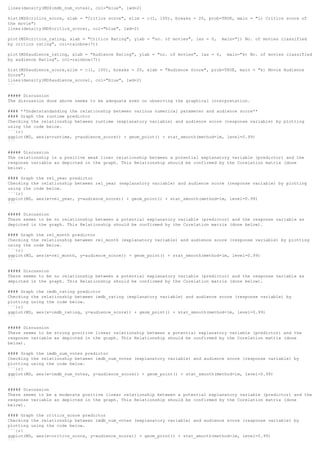lines(density(MD$imdb_num_votes), col="blue", lwd=2)
hist(MD$critics_score, xlab = "Critics score", xlim = c(1, 100), breaks = 20, prob=TRUE, main = "i) Critics score of
the movie")
lines(density(MD$critics_score), col="blue", lwd=2)
plot(MD$critics_rating, xlab = "Critics Rating", ylab = "no. of movies", las = 0, main="j) No. of movies classified
by critics rating", col=rainbow(7))
plot(MD$audience_rating, xlab = "Audience Rating", ylab = "no. of movies", las = 0, main="k) No. of movies classified
by audience Rating", col=rainbow(7))
hist(MD$audience_score,xlim = c(1, 100), breaks = 20, xlab = "Audience Score", prob=TRUE, main = "k) Movie Audience
Score")
lines(density(MD$audience_score), col="blue", lwd=2)
```
##### Discussion
The discussion done above seems to be adequate even on observing the graphical interpretation.
#### **Understandanding the relationship between various numerical parameter and audience score**
#### Graph the runtime predictor
Checking the relationship between runtime (explanatory variable) and audience score (response variable) by plotting
using the code below.
```{r}
ggplot(MD, aes(x=runtime, y=audience_score)) + geom_point() + stat_smooth(method=lm, level=0.99)
```
##### Discussion
The relationship is a positive weak liner relationship between a potential explanatory variable (predictor) and the
response variable as depicted in the graph. This Relationship should be confirmed by the Corelation matrix (done
below).
#### Graph the rel_year predictor
Checking the relationship between rel_year (explanatory variable) and audience score (response variable) by plotting
using the code below.
```{r}
ggplot(MD, aes(x=rel_year, y=audience_score)) + geom_point() + stat_smooth(method=lm, level=0.99)
```
##### Discussion
There seems to be no relationship between a potential explanatory variable (predictor) and the response variable as
depicted in the graph. This Relationship should be confirmed by the Corelation matrix (done below).
#### Graph the rel_month predictor
Checking the relationship between rel_month (explanatory variable) and audience score (response variable) by plotting
using the code below.
```{r}
ggplot(MD, aes(x=rel_month, y=audience_score)) + geom_point() + stat_smooth(method=lm, level=0.99)
```
##### Discussion
There seems to be no relationship between a potential explanatory variable (predictor) and the response variable as
depicted in the graph. This Relationship should be confirmed by the Corelation matrix (done below).
#### Graph the imdb_rating predictor
Checking the relationship between imdb_rating (explanatory variable) and audience score (response variable) by
plotting using the code below.
```{r}
ggplot(MD, aes(x=imdb_rating, y=audience_score)) + geom_point() + stat_smooth(method=lm, level=0.99)
```
##### Discussion
There seems to be strong positive linear relationship between a potential explanatory variable (predictor) and the
response variable as depicted in the graph. This Relationship should be confirmed by the Corelation matrix (done
below).
#### Graph the imdb_num_votes predictor
Checking the relationship between imdb_num_votes (explanatory variable) and audience score (response variable) by
plotting using the code below.
```{r}
ggplot(MD, aes(x=imdb_num_votes, y=audience_score)) + geom_point() + stat_smooth(method=lm, level=0.99)
```
##### Discussion
There seems to be a moderate positive linear relationship between a potential explanatory variable (predictor) and the
response variable as depicted in the graph. This Relationship should be confirmed by the Corelation matrix (done
below).
#### Graph the critics_score predictor
Checking the relationship between imdb_num_votes (explanatory variable) and audience score (response variable) by
plotting using the code below.
```{r}
ggplot(MD, aes(x=critics_score, y=audience_score)) + geom_point() + stat_smooth(method=lm, level=0.99)
```
 
