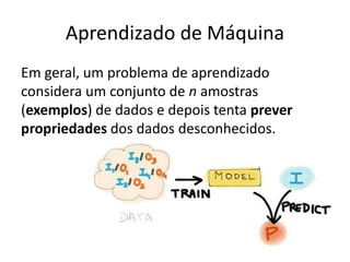 Aprendizado de Máquina
Em geral, um problema de aprendizado
considera um conjunto de n amostras
(exemplos) de dados e depois tenta prever
propriedades dos dados desconhecidos.
 