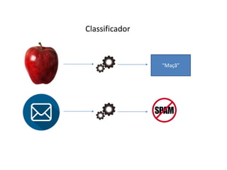 “Maçã”
Classificador
 