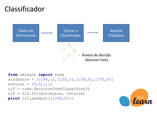 Classificador
Dados de
Treinamento
Treinar o
Classificador
Realizar
Predições
from sklearn import tree
atributos = [[140,1],[130,1],[150,0],[170,0]]
rotulos = [0,0,1,1]
clf = tree.DecisionTreeClassifier()
clf = clf.fit(atributos, rotulos)
print clf.predict([[160,0]])
Árvore de decisão
(decision tree)
 