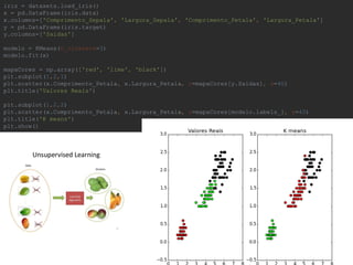 iris = datasets.load_iris()
x = pd.DataFrame(iris.data)
x.columns=['Comprimento_Sepala', 'Largura_Sepala', 'Comprimento_Petala', 'Largura_Petala']
y = pd.DataFrame(iris.target)
y.columns=['Saidas']
modelo = KMeans(n_clusters=3)
modelo.fit(x)
mapaCores = np.array(['red', 'lime', 'black'])
plt.subplot(1,2,1)
plt.scatter(x.Comprimento_Petala, x.Largura_Petala, c=mapaCores[y.Saidas], s=40)
plt.title('Valores Reais')
plt.subplot(1,2,2)
plt.scatter(x.Comprimento_Petala, x.Largura_Petala, c=mapaCores[modelo.labels_], s=40)
plt.title('K means')
plt.show()
 