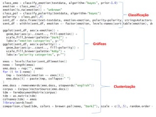 Classificação
Gráficos
Clusterização
 