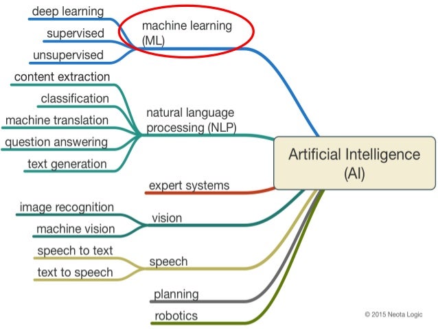inteligencia artificial e aprendizado de mquina 15 638