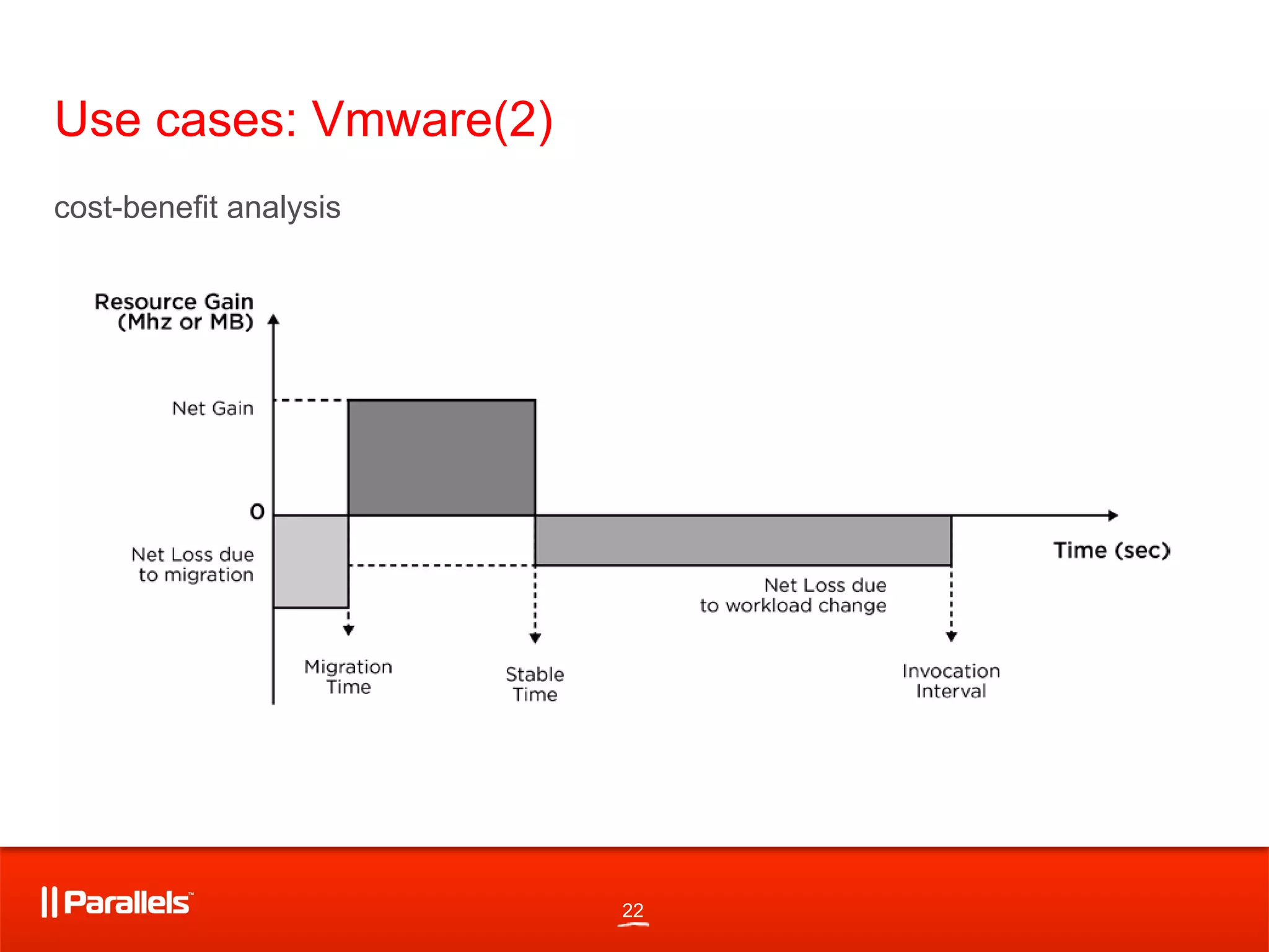 22
Use cases: Vmware(2)
how the workload might change on both the source and destination
and if this move still makes sense when the workload changes.
Figure 4: Overview of DRS Cost-Benet analysis
cost-benefit analysis
 