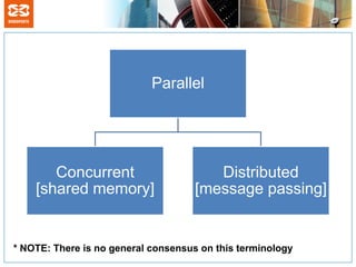 Parallel




       Concurrent                       Distributed
    [shared memory]                  [message passing]


* NOTE: There is no general consensus on this terminology
 