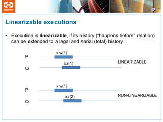 Linearizable executions

• Execution is linearizable, if its history (“happens before” relation)
  can be extended to a legal and serial (total) history

                        x.w(1)
         P
                            x.r(1)                   LINEARIZABLE
         Q



                        x.w(1)
         P
                            x.r(2)                   NON-LINEARIZABLE
         Q
 