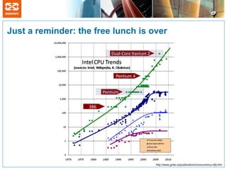 Just a reminder: the free lunch is over




                                    http://www.gotw.ca/publications/concurrency-ddj.htm
 