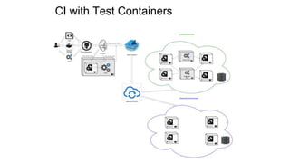 CI with Test Containers
 