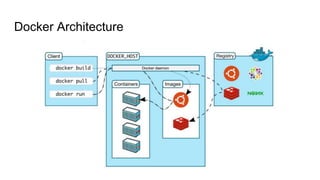 Docker Architecture
 