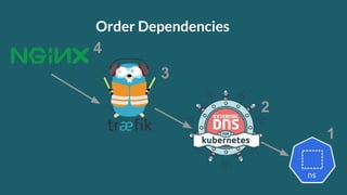 Order Dependencies
4
3
2
1
 
