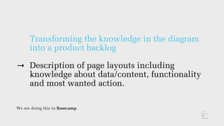 →
Transforming the knowledge in the diagram
into a product backlog
Description of page layouts including
knowledge about data/content, functionality
and most wanted action.
We are doing this in Basecamp.
 