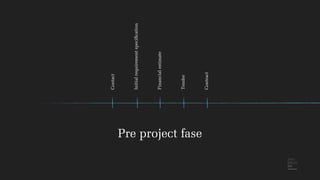 Contact
Initial requirementspeciﬁcation
Financialestimate
Tender
Contract
Pre project fase
 