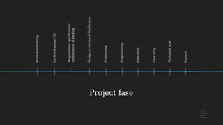 Project fase
Workshop/brieﬁng
IA/Wireframing/UX
Design,revisonandﬁnalaccept
Prototyping
Programming
Education
Dataentry
Technicaltests
Launch
Requirementspeciﬁcation/
speciﬁcationofbacklog
 