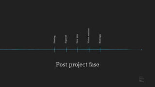 Hosting
Support
Newjobs
Visionseminar
Redesign
Post project fase
 