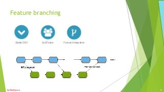 Feature branching
Stable DEV SubTeams Forward Integration
21
 
