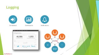 Logging
Centralized Dashboards Notifications
23
 