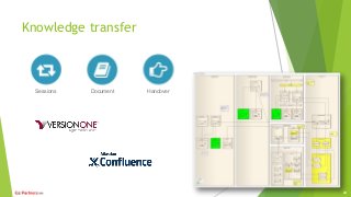 Knowledge transfer
Sessions Document Handover
24
 