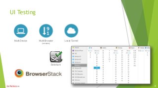 UI Testing
Multi Device Multi Browser
(versions)
Local Tunnel
Selenium
25
 