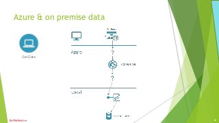 Azure & on premise data
Get Data
27
 