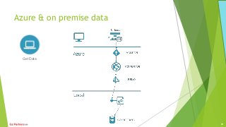Azure & on premise data
Get Data
28
 