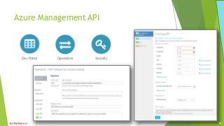 Azure Management API
Dev Portal Operations Security
29
 