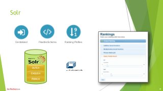 Solr
FRENCH
ENGLISH
DUTCH
Centralized Flexible Schema Ranking Profiles
40
 