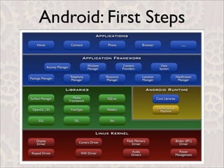 Android: First Steps
 