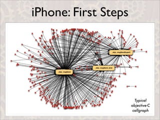 iPhone: First Steps




                        Typical
                      objective-C
                       callgraph
 