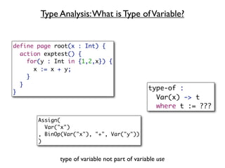 Type Analysis: What is Type of Variable?


define page root(x : Int) {
  action exptest() {
    for(y : Int in {1,2,x}) {
      x := x + y;
    }
  }
                                               type-of :
}
                                                 Var(x) -> t
                                                 where t := ???

       Assign(
         Var("x")
       , BinOp(Var("x"), "+", Var("y"))
       )


             type of variable not part of variable use
 