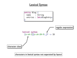 Lexical Syntax




                                                     regular expression




character class


        characters in lexical syntax not separated by layout
 