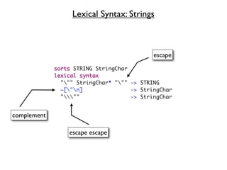 Lexical Syntax: Strings



                                    escape




complement

             escape escape
 