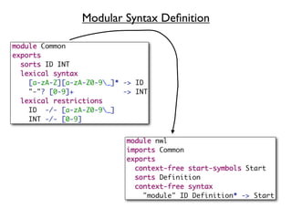 Modular Syntax Deﬁnition
 