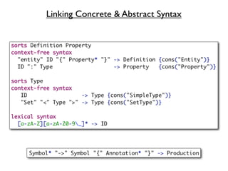 Linking Concrete & Abstract Syntax
 