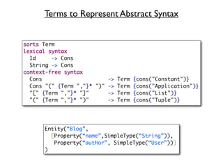 Terms to Represent Abstract Syntax




Entity(“Blog”,
  [Property(“name”,SimpleType(“String”)),
   Property(“author”, SimpleType(“User”))]
)
 
