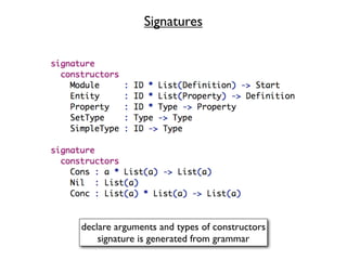 Signatures




declare arguments and types of constructors
    signature is generated from grammar
 