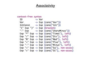 Associativity
 
