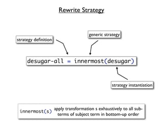 Rewrite Strategy


                                  generic strategy
strategy deﬁnition



     desugar-all = innermost(desugar)



                                              strategy instantiation



              apply transformation s exhaustively to all sub-
 innermost(s)
                terms of subject term in bottom-up order
 