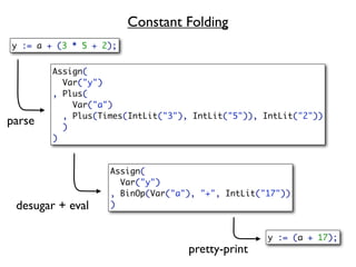 Constant Folding
y := a + (3 * 5 + 2);


        Assign(
          Var("y")
        , Plus(
            Var("a")
          , Plus(Times(IntLit("3"), IntLit("5")), IntLit("2"))
parse     )
        )


                   Assign(
                     Var("y")
                   , BinOp(Var("a"), "+", IntLit("17"))
 desugar + eval    )


                                                  y := (a + 17);
                                   pretty-print
 