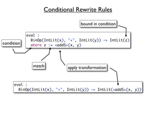 Conditional Rewrite Rules

                                    bound in condition

            eval :
              BinOp(IntLit(x), "+", IntLit(y)) -> IntLit(z)
condition     where z := <addS>(x, y)




               match          apply transformation


     eval :
       BinOp(IntLit(x), "+", IntLit(y)) -> IntLit(<addS>(x, y))
 