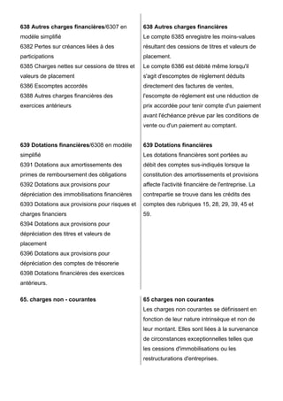 638 Autres charges financières/6307 en

638 Autres charges financières

modèle simplifié

Le compte 6385 enregistre les moins-values

6382 Pertes sur créances liées à des

résultant des cessions de titres et valeurs de

participations

placement.

6385 Charges nettes sur cessions de titres et

Le compte 6386 est débité même lorsqu'il

valeurs de placement

s'agit d'escomptes de règlement déduits

6386 Escomptes accordés

directement des factures de ventes,

6388 Autres charges financières des

l'escompte de règlement est une réduction de

exercices antérieurs

prix accordée pour tenir compte d'un paiement
avant l'échéance prévue par les conditions de
vente ou d'un paiement au comptant.

639 Dotations financières/6308 en modèle

639 Dotations financières

simplifié

Les dotations financières sont portées au

6391 Dotations aux amortissements des

débit des comptes sus-indiqués lorsque la

primes de remboursement des obligations

constitution des amortissements et provisions

6392 Dotations aux provisions pour

affecte l'activité financière de l'entreprise. La

dépréciation des immobilisations financières

contrepartie se trouve dans les crédits des

6393 Dotations aux provisions pour risques et

comptes des rubriques 15, 28, 29, 39, 45 et

charges financiers

59.

6394 Dotations aux provisions pour
dépréciation des titres et valeurs de
placement
6396 Dotations aux provisions pour
dépréciation des comptes de trésorerie
6398 Dotations financières des exercices
antérieurs.
65. charges non - courantes

65 charges non courantes
Les charges non courantes se définissent en
fonction de leur nature intrinsèque et non de
leur montant. Elles sont liées à la survenance
de circonstances exceptionnelles telles que
les cessions d'immobilisations ou les
restructurations d'entreprises.

 