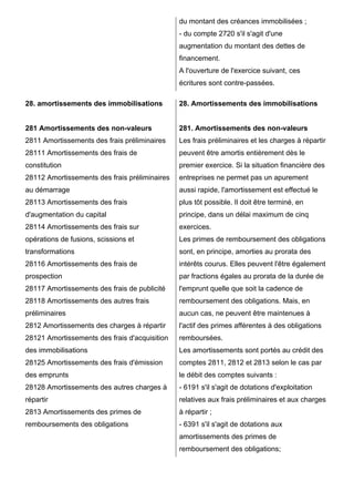 du montant des créances immobilisées ;
- du compte 2720 s'il s'agit d'une
augmentation du montant des dettes de
financement.
A l'ouverture de l'exercice suivant, ces
écritures sont contre-passées.
28. amortissements des immobilisations
281 Amortissements des non-valeurs
2811 Amortissements des frais préliminaires
28111 Amortissements des frais de
constitution
28112 Amortissements des frais préliminaires
au démarrage
28113 Amortissements des frais
d'augmentation du capital
28114 Amortissements des frais sur
opérations de fusions, scissions et
transformations
28116 Amortissements des frais de
prospection
28117 Amortissements des frais de publicité
28118 Amortissements des autres frais
préliminaires
2812 Amortissements des charges à répartir
28121 Amortissements des frais d'acquisition
des immobilisations
28125 Amortissements des frais d'émission
des emprunts
28128 Amortissements des autres charges à
répartir
2813 Amortissements des primes de
remboursements des obligations
28. Amortissements des immobilisations
281. Amortissements des non-valeurs
Les frais préliminaires et les charges à répartir
peuvent être amortis entièrement dès le
premier exercice. Si la situation financière des
entreprises ne permet pas un apurement
aussi rapide, l'amortissement est effectué le
plus tôt possible. Il doit être terminé, en
principe, dans un délai maximum de cinq
exercices.
Les primes de remboursement des obligations
sont, en principe, amorties au prorata des
intérêts courus. Elles peuvent l'être également
par fractions égales au prorata de la durée de
l'emprunt quelle que soit la cadence de
remboursement des obligations. Mais, en
aucun cas, ne peuvent être maintenues à
l'actif des primes afférentes à des obligations
remboursées.
Les amortissements sont portés au crédit des
comptes 2811, 2812 et 2813 selon le cas par
le débit des comptes suivants :
- 6191 s'il s'agit de dotations d'exploitation
relatives aux frais préliminaires et aux charges
à répartir ;
- 6391 s'il s'agit de dotations aux
amortissements des primes de
remboursement des obligations;
 