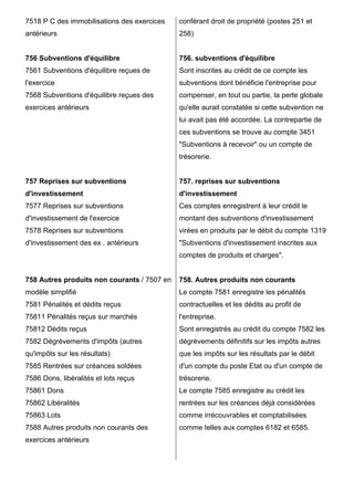 7518 P C des immobilisations des exercices
antérieurs
756 Subventions d'équilibre
7561 Subventions d'équilibre reçues de
l'exercice
7568 Subventions d'équilibre reçues des
exercices antérieurs
757 Reprises sur subventions
d'investissement
7577 Reprises sur subventions
d'investissement de l'exercice
7578 Reprises sur subventions
d'investissement des ex . antérieurs
758 Autres produits non courants / 7507 en
modèle simplifié
7581 Pénalités et dédits reçus
75811 Pénalités reçus sur marchés
75812 Dédits reçus
7582 Dégrèvements d'impôts (autres
qu'impôts sur les résultats)
7585 Rentrées sur créances soldées
7586 Dons, libéralités et lots reçus
75861 Dons
75862 Libéralités
75863 Lots
7588 Autres produits non courants des
exercices antérieurs
conférant droit de propriété (postes 251 et
258)
756. subventions d'équilibre
Sont inscrites au crédit de ce compte les
subventions dont bénéficie l'entreprise pour
compenser, en tout ou partie, la perte globale
qu'elle aurait constatée si cette subvention ne
lui avait pas été accordée. La contrepartie de
ces subventions se trouve au compte 3451
"Subventions à recevoir" ou un compte de
trésorerie.
757. reprises sur subventions
d'investissement
Ces comptes enregistrent à leur crédit le
montant des subventions d'investissement
virées en produits par le débit du compte 1319
"Subventions d'investissement inscrites aux
comptes de produits et charges".
758. Autres produits non courants
Le compte 7581 enregistre les pénalités
contractuelles et les dédits au profit de
l'entreprise.
Sont enregistrés au crédit du compte 7582 les
dégrèvements définitifs sur les impôts autres
que les impôts sur les résultats par le débit
d'un compte du poste Etat ou d'un compte de
trésorerie.
Le compte 7585 enregistre au crédit les
rentrées sur les créances déjà considérées
comme irrécouvrables et comptabilisées
comme telles aux comptes 6182 et 6585.
 