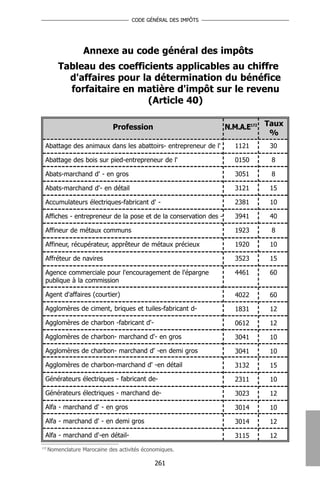 CODE GÉNÉRAL DES IMPÔTS




                   Annexe au code général des impôts
          Tableau des coefficients applicables au chiffre
            d'affaires pour la détermination du bénéfice
            forfaitaire en matière d'impôt sur le revenu
                             (Article 40)

                               Profession                          N.M.A.E172 Taux
                                                                               %
  Abattage des animaux dans les abattoirs- entrepreneur de l'        1121     30

  Abattage des bois sur pied-entrepreneur de l'                      0150      8

  Abats-marchand d' - en gros                                        3051      8

  Abats-marchand d'- en détail                                       3121     15

  Accumulateurs électriques-fabricant d' -                           2381     10

  Affiches - entrepreneur de la pose et de la conservation des -     3941     40

  Affineur de métaux communs                                         1923      8

  Affineur, récupérateur, apprêteur de métaux précieux               1920     10

  Affréteur de navires                                               3523     15

  Agence commerciale pour l'encouragement de l'épargne               4461     60
  publique à la commission

  Agent d'affaires (courtier)                                        4022     60

  Agglomères de ciment, briques et tuiles-fabricant d-               1831     12

  Agglomères de charbon -fabricant d'-                               0612     12

  Agglomères de charbon- marchand d'- en gros                        3041     10

  Agglomères de charbon- marchand d' -en demi gros                   3041     10

  Agglomères de charbon-marchand d' -en détail                       3132     15

  Générateurs électriques - fabricant de-                            2311     10

  Générateurs électriques - marchand de-                             3023     12

  Alfa - marchand d' - en gros                                       3014     10

  Alfa - marchand d' - en demi gros                                  3014     12

  Alfa - marchand d'-en détail-                                      3115     12
172
      Nomenclature Marocaine des activités économiques.

                                               261
 