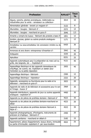 CODE GÉNÉRAL DES IMPÔTS




                        Profession                                 N.M.A.E148 Taux
                                                                               %
Algues, varechs, plantes aromatiques, médicinales ou                 3014     10
industrielles pour la vente - ramasseur ou collecteur-
Alimentation générale - tenant un magasin d'-                        3122     8
Allumettes - bougies - fabricant d' -                                2572     12
Allumettes - bougies - marchand en gros d'-                          3046     2,5
Amiante y compris les tuyaux - fabricant des produits a base d'-     1851     12
Amidon, glucose, gluten ou autres produits analogues-                1171     12
fabricant d'-
Amodiateur ou sous-amodiateur de concession minière ou de            0420     30
carrière
Annonces et avis divers- entrepreneur d'insertion d'-                3942     40
Antiquaire                                                           3235     20
Apiculteur                                                           0231     25
Appareils automatiques pour la préparation du mais cuit ou           4121     40
grille, des beignets, etc ... Exploitant d'-
Appareillage électrique et des appareils domestiques de              3955     40
chauffage, de cuisine, etc. Exploitant un atelier pour
l'entretien ou la petite réparation
Appareillage électrique - fabricant-                                 2300     12
Appareillage électrique - réparateur-                                2322     20
Appareils, accessoires ou fournitures pour la radio et la            3023     20
télévision - marchand en gros d'-
Appareils de radio et de télévision et accessoires pour le son       3969     30
et l'image - loueur d'
Appareils distributeurs, appareils de jeux ou autres appareils       4460     30
analogues - exploitant d'-
Appareils ou de pièces de prothèse dentaire –fabricant d’            4523     30
Appareils ou de pièces de prothèse dentaire-marchand en              4523     20
détail
Appareils ou de pièces de prothèse dentaire fabricant à              4523     30
façon d' -
Appareils photographiques, d'horlogerie, instruments de              2400     20
précision et d'optique - fabricant d' -
Appareils sanitaires - marchand en détail d'-                        3182     15
Appartement, pièces d'appartement, locaux divers, immeuble           4022     25
ou partie d'immeuble- exploitant d'- par sous-location


                                          262
 