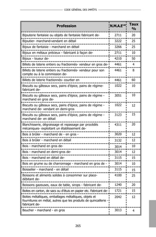 CODE GÉNÉRAL DES IMPÔTS




                          Profession                                N.M.A.E148 Taux
                                                                                %
Bijouterie fantaisie ou objets de fantaisie fabricant de-             2711     20
Bijoutier- marchand-vendant en détail                                 3222     25
Bijoux de fantaisie - marchand en détail                              3266     25
Bijoux en métaux précieux - fabricant à façon de-                     2711     10
Bijoux - loueur de-                                                   4210     50
Billets de loterie entiers ou fractionnés- vendeur en gros de-        4461     4
Billets de loterie entiers ou fractionnés- vendeur pour son           4461     8
compte ou à la commission de-
Billets de loterie fractionnés- courtier en                           4461     60
Biscuits ou gâteaux secs, pains d'épice, pains de régime-             1022     10
fabricant de-
Biscuits ou gâteaux secs, pains d'épice, pains de régime -            3051     10
marchand en gros de-
Biscuits ou gâteaux secs, pains d'épice, pains de régime -            1022     12
marchand de- vendant en demi-gros
Biscuits ou gâteaux secs, pains d'épice, pains de régime -            3123     15
marchand de- en détail
Blanchisserie, dégraissage et repassage par procédés                  4311     20
mécaniques- exploitant un établissement de-
Bois à brûler - marchand de - en gros -                               3020     12
Bois à brûler - marchand en détail                                    3132     12
Bois - marchand en gros de-                                           3014     10
Bois - marchand en demi-gros de-                                      3014     12
Bois - marchand en détail de-                                         3115     15
Bois en grume ou de charronnage - marchand en gros de -               3014     10
Boisselier - marchand - en détail                                     3115     15
Boissons et aliments solides à consommer sur place-                   4100     25
débitant de-
Boissons gazeuses, eaux de table, sirops - fabricant de-              1240     20
Boites en carton, de sacs ou d'étuis en papier etc. Fabricant de-     1721     15
Boites métalliques, emballages métalliques, objets et                 2042     12
fournitures en métal, autres que les produits de quincaillerie -
fabricant de-
Boucher - marchand - en gros                                          3013     4



                                        265
 