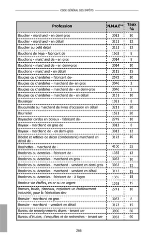CODE GÉNÉRAL DES IMPÔTS




                          Profession                        N.M.A.E148 Taux
                                                                        %
Boucher - marchand - en demi gros                             3013     10
Boucher - marchand - en détail                                3121     12
Boucher au petit détail                                       3121     12
Bouchons de liège - fabricant de                              1662     8
Bouchons - marchand de - en gros                              3014     8
Bouchons - marchand de - en demi-gros                         3014     10
Bouchons - marchand - en détail                               3115     15
Bougies ou chandelles - fabricant de-                         2572     10
Bougies ou chandelles - marchand de- en gros                  3046     2
Bougies ou chandelles - marchand de - en demi-gros            3046     5
Bougies ou chandelles - marchand de - en détail               3151     10
Boulanger                                                     1021     8
Bouquiniste ou marchand de livres d'occasion en détail        3211     20
Bourrelier                                                    1521     20
Boyaudier cordes en boyaux - fabricant de-                    2749     10
Boyaux - marchand en gros de                                  3013     8
Boyaux - marchand de - en demi-gros                           3013     12
Bibelot et Articles de décor (bimbeloterie) marchand en       3172     10
détail de -
Brochettes - marchand de -                                    4100     25
Broderies ou dentelles - fabricant de -                       1365     12
Broderies ou dentelles - marchand en gros -                   3032     10
Broderies ou dentelles - marchand - vendant en demi-gros      3032     12
Broderies ou dentelles - marchand - vendant en détail         3142     15
Broderies ou dentelles - fabricant de - à façon               1365     15
Brodeur sur étoffes, en or ou en argent                       1365     15
Brosses, balais, pinceaux, exploitant un établissement        2741     10
industriel, pour la fabrication des-
Brossier - marchand en gros -                                 3053     8
Brossier - marchand - vendant en détail                       3172     15
Bureau de renseignements divers - tenant un-                  3900     60
Bureau d'études, d'enquêtes et de recherches - tenant un-     3932     60



                                          266
 
