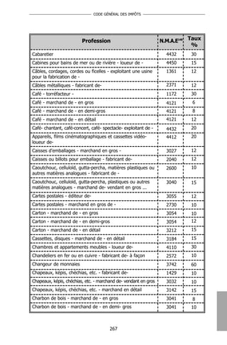 CODE GÉNÉRAL DES IMPÔTS




                         Profession                              N.M.A.E148 Taux
                                                                             %
Cabaretier                                                         4432     30
Cabines pour bains de mer ou de rivière - loueur de -              4450     15
Câbles, cordages, cordes ou ficelles - exploitant une usine        1361     12
pour la fabrication de -
Câbles métalliques - fabricant de-                                 2371     12
Café - torréfacteur -                                              1172     30
Café - marchand de - en gros                                       4121     6
Café - marchand de - en demi-gros                                  4121     8
Café - marchand de - en détail                                     4121     12
Café- chantant, café-concert, café- spectacle- exploitant de -     4432     20
Appareils, films cinématographiques et cassettes vidéo-            4412     20
loueur de-
Caisses d'emballages - marchand en gros -                          3027     12
Caisses ou billots pour emballage - fabricant de-                  2040     12
Caoutchouc, celluloïd, gutta-percha, matières plastiques ou        2600     10
autres matières analogues - fabricant de -
Caoutchouc, celluloïd, gutta-percha, plastiques ou autres          3040     15
matières analogues - marchand de- vendant en gros ...
Cartes postales - éditeur de-                                      3055     12
Cartes postales - marchand en gros de -                            2730     10
Carton - marchand de - en gros                                     3054     10
Carton - marchand de - en demi-gros                                3054     12
Carton - marchand de - en détail                                   3212     15
Cassettes, disques - marchand de - en détail                       3184     15
Chambres et appartements meubles - loueur de-                      4110     30
Chandeliers en fer ou en cuivre - fabricant de- à façon            2572     10
Changeur de monnaies                                               3742     60
Chapeaux, képis, chéchias, etc. - fabricant de-                    1429     10
Chapeaux, képis, chéchias, etc. - marchand de- vendant en gros     3032     10
Chapeaux, képis, chéchias, etc. - marchand en détail               3142     15
Charbon de bois - marchand de - en gros                            3041     8
Charbon de bois - marchand de - en demi- gros                      3041     10



                                       267
 